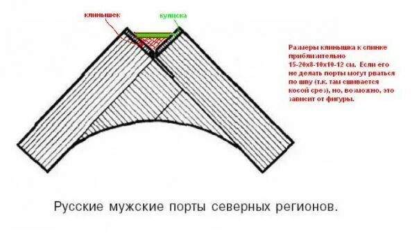 Порты мужские славянские выкройка Пин на доске порты в 2024 г Выкройки, Тканевые ремесла, Шитье