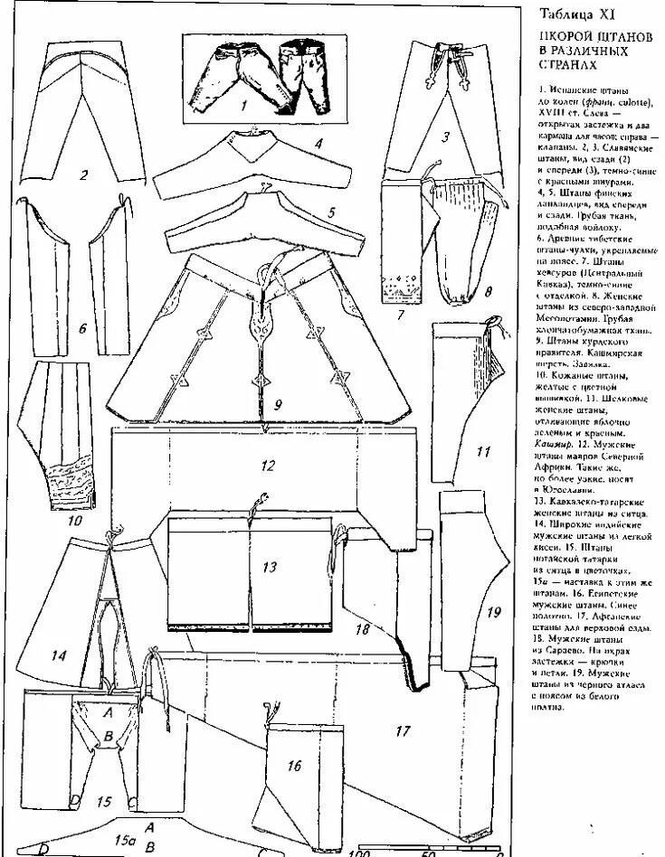 Порты мужские славянские выкройка Старинный покрой штанов в различных странах. Diagram