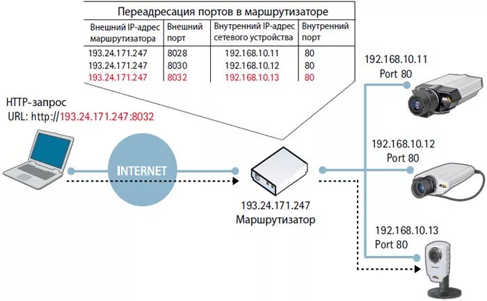 Порты подключения камер Проектирование и монтаж систем видеонаблюдения - varpLiNK