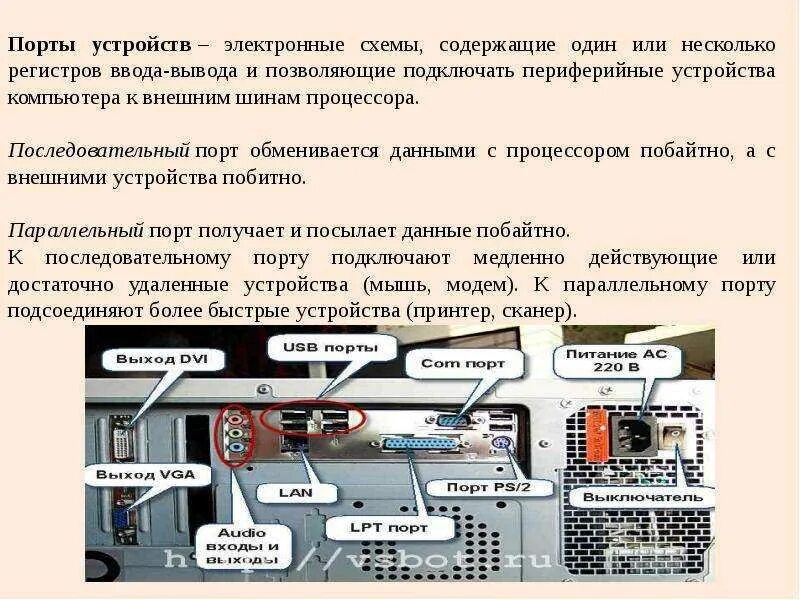 Порты подключения периферийных устройств Картинки ПОРТЫ ДЛЯ УПРАВЛЕНИЯ УСТРОЙСТВАМИ