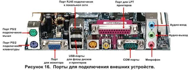 Порты подключения периферийных устройств Картинки ПОРТЫ ДЛЯ ПОДКЛЮЧЕНИЯ ВНЕШНИХ УСТРОЙСТВ