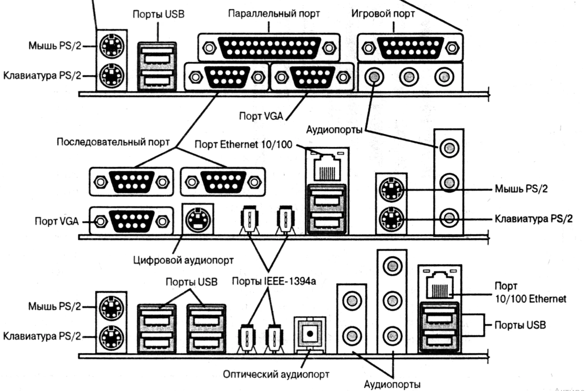 Порты подключения периферийных устройств Картинки ПОРТЫ ДЛЯ ПОДКЛЮЧЕНИЯ ВНЕШНИХ УСТРОЙСТВ