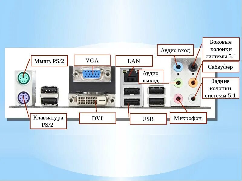 Порты подключения устройств пк Картинки ЗВУКОВЫЕ УСТРОЙСТВА ПК