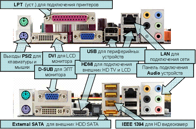 Порты подключения устройств пк 8.6. Подключение шлейфов. 8. Сборка персонального компьютера. Вычислительные сис