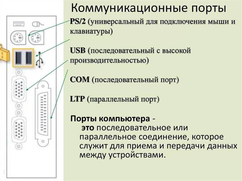 Картинки ПОРТЫ ДЛЯ ПОДКЛЮЧЕНИЯ ВНЕШНИХ УСТРОЙСТВ