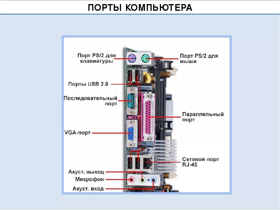 Порты подключения устройств пк Разъемы слоты и порты пк designinte.com