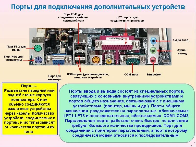 Порты подключения устройств пк Архитектура и структура персонального компьютера (ПК)...Подготовил ст