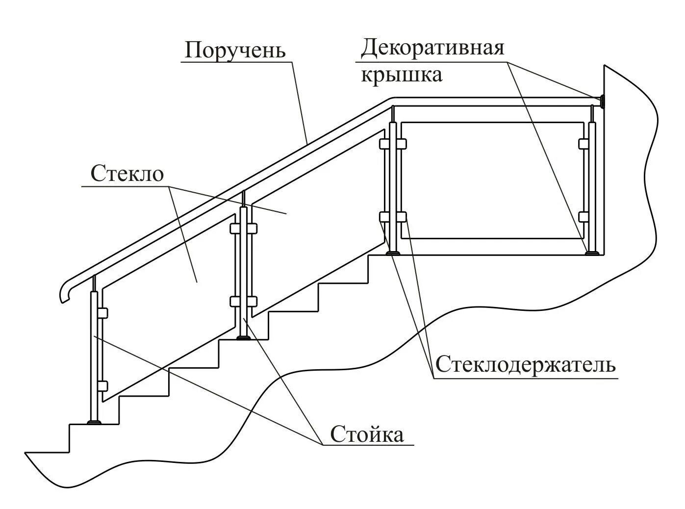 Поручень для лестницы чертеж Схема перил из нержавейки