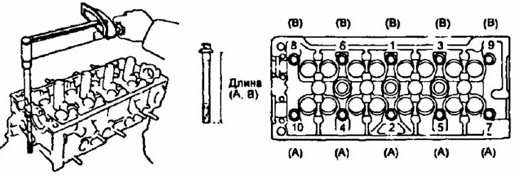 Порядка затяжки гбц 3s Галоўка блока цыліндраў (4А-FE і 7A-FE) - усталёўка (Таёта Карона Т190, 1992-199