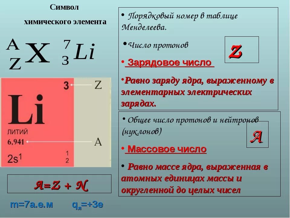 Порядковый номер фото Номер группы элемента указывает на