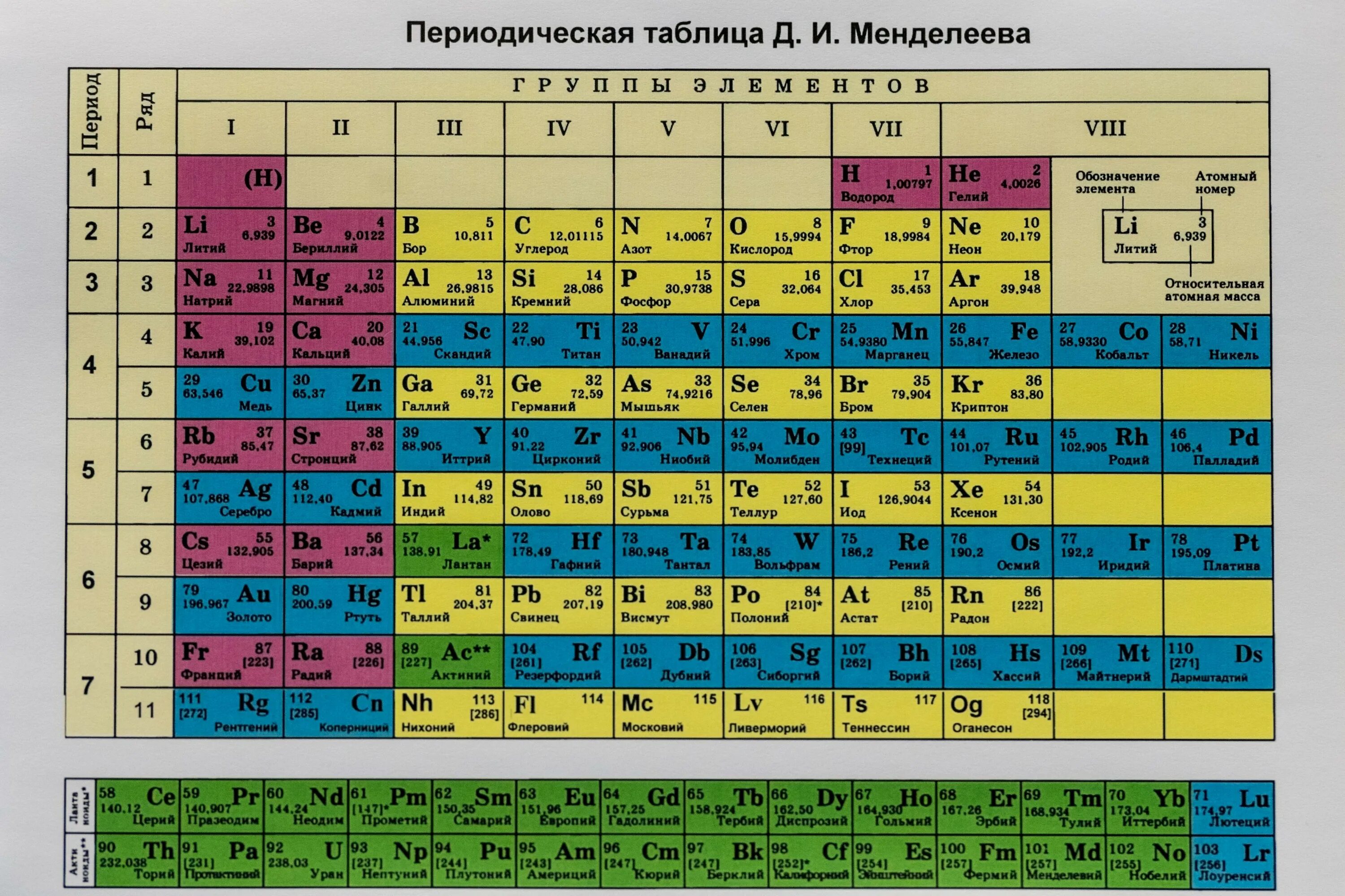 Порядковый номер фото Картинки ПОРЯДКОВЫЙ НОМЕР ЭЛЕМЕНТА АЛЮМИНИЙ