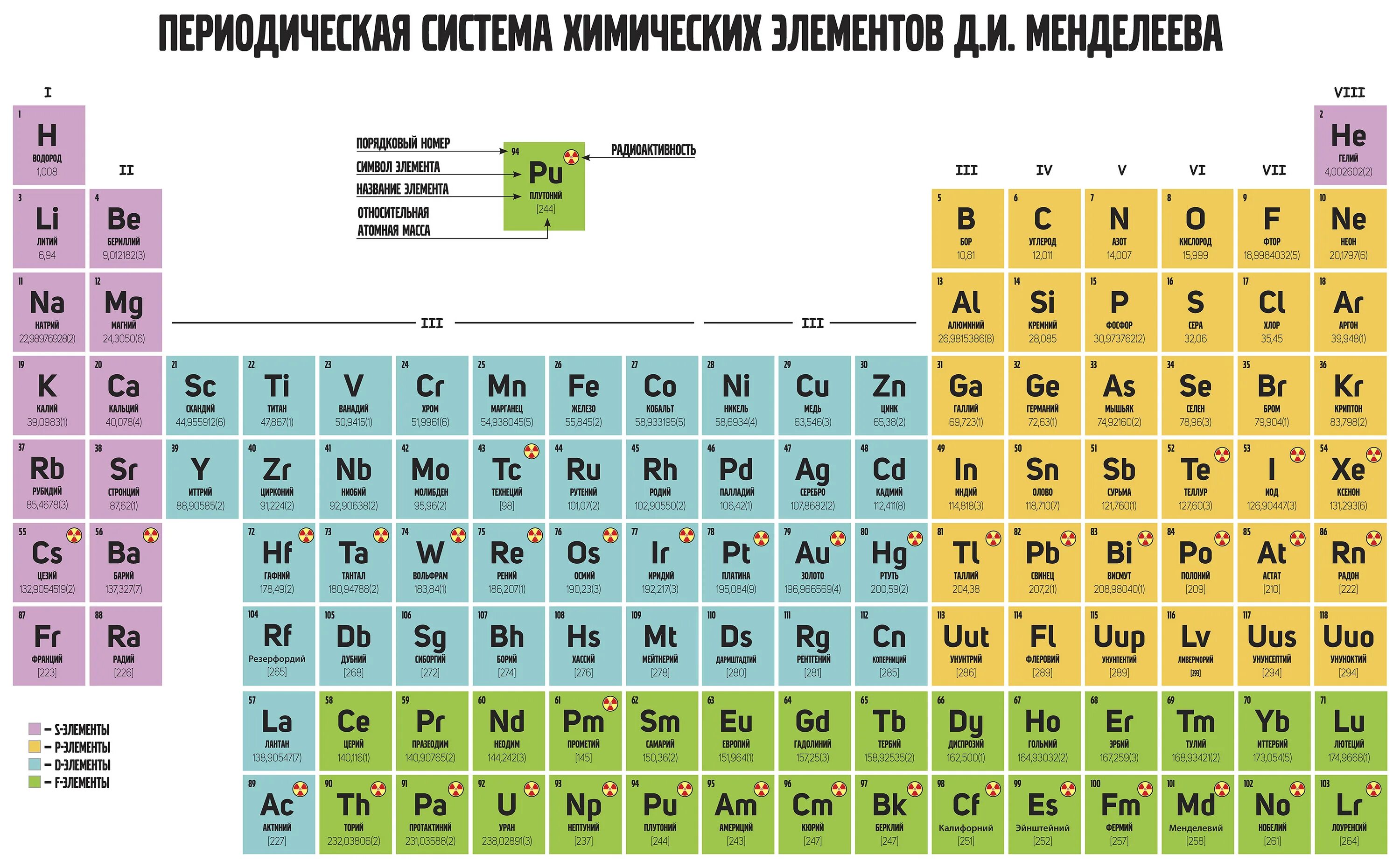 Порядковый номер фото Картинки ПЕРИОДИЧЕСКАЯ СИСТЕМА ГРУППЫ ЭЛЕМЕНТОВ