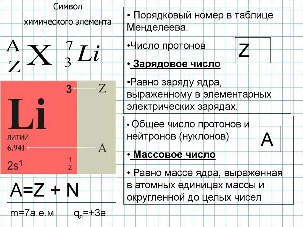 Порядковый номер фото Заряд ядра атома это порядковый номер: найдено 58 изображений