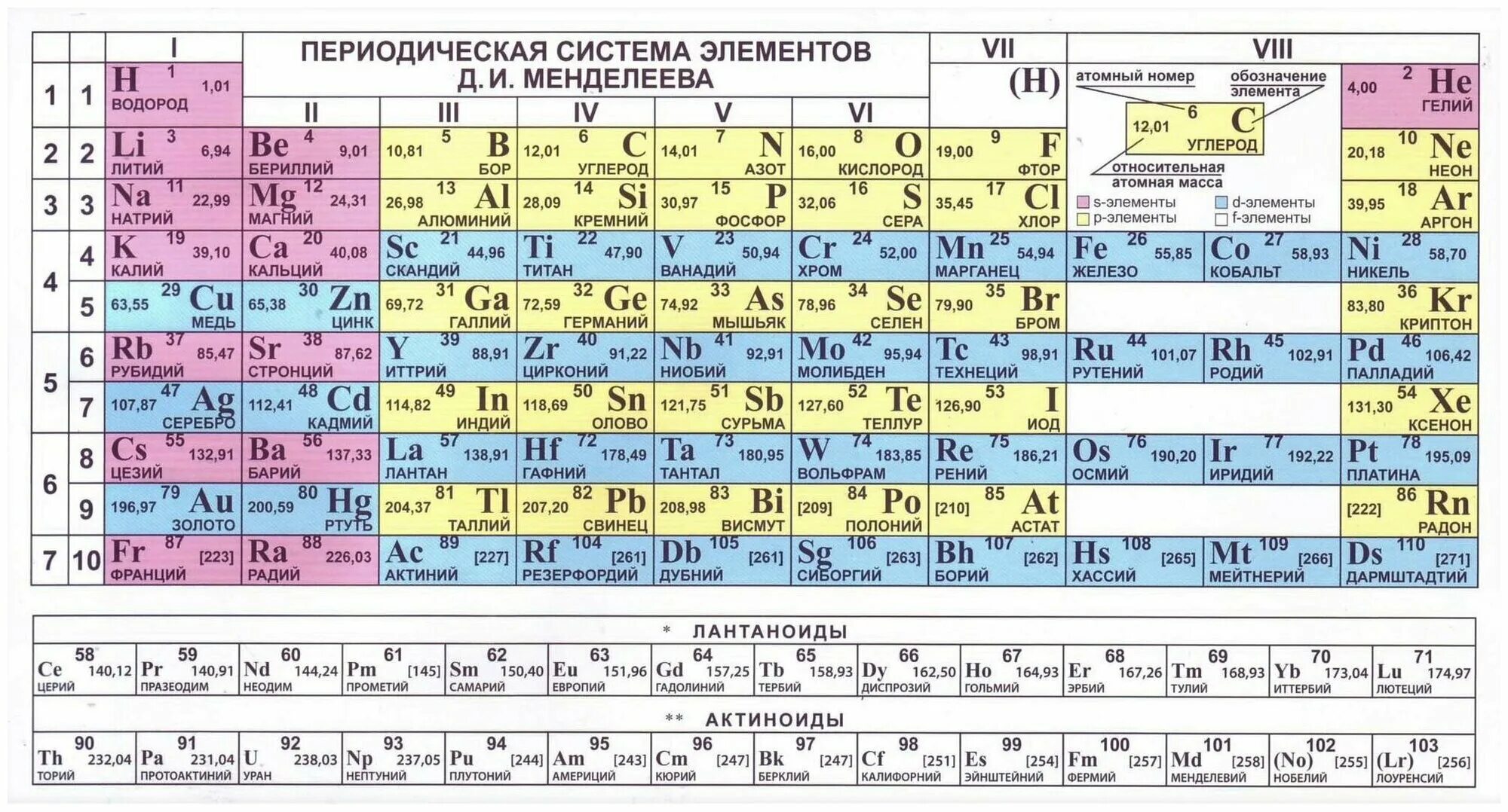 Порядковый номер фото Плакат Таблица Менделеева 85х60 см в тубусе / Учебное пособие по химии - купить 