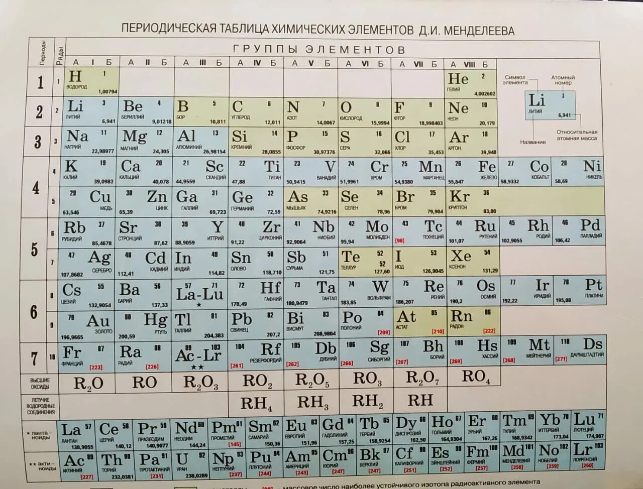 Порядковый номер фото Порядковые номера металлов