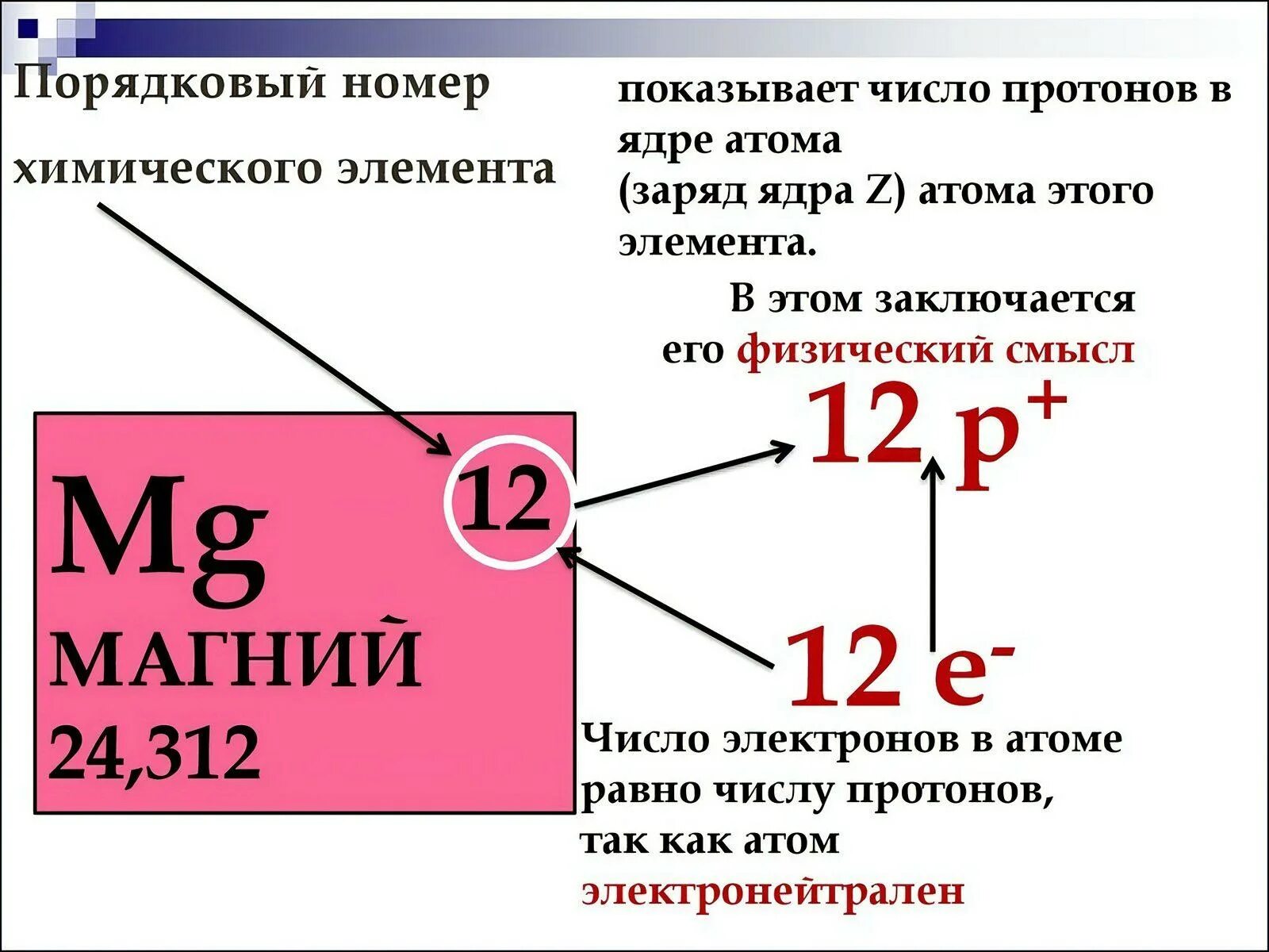 Порядковый номер фото Картинки ПОРЯДКОВЫЙ НОМЕР 3 ЭЛЕМЕНТ