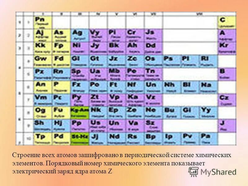 Порядковый номер фото Порядковый номер химического элемента показывает How-info.ru