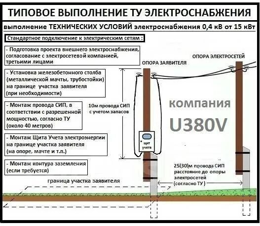 Порядок действий при подключении электричества к участку Подключение земельных участков к электричеству в Надеждинском районе