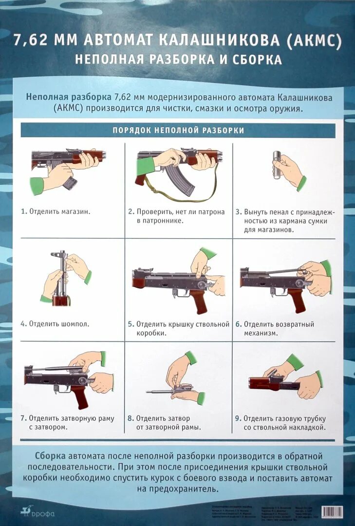 Порядок действий разборки автомата План разбора ак 74