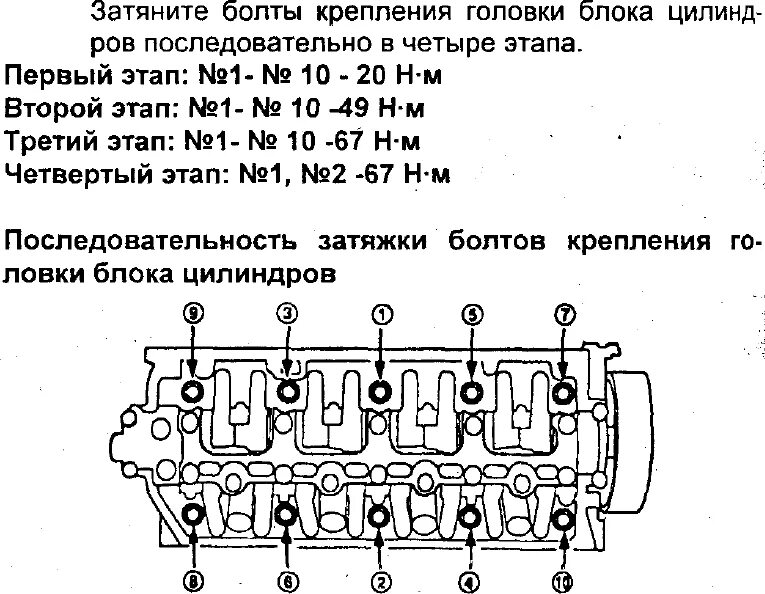 Порядок и момент затяжки гбц 2106 Момент затяжки гбц калина 8