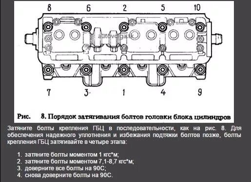 Порядок и момент затяжки гбц 2106 Снятие ГБЦ - Lada 21093i, 1,5 л, 2003 года своими руками DRIVE2