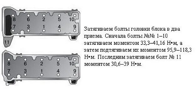 Порядок и момент затяжки гбц 2106 Ремонт ГБЦ и тормозов - Lada 2101, 1,2 л, 1972 года своими руками DRIVE2