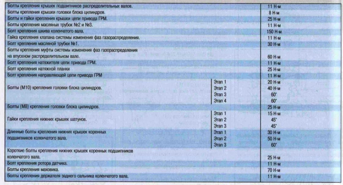 Порядок и момент затяжки гбц 21126 Момент затяжки двигателя приора 126