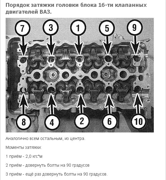 Порядок и момент затяжки гбц 21126 Затяжка болтов головки блока цилиндров динамометрическим ключом