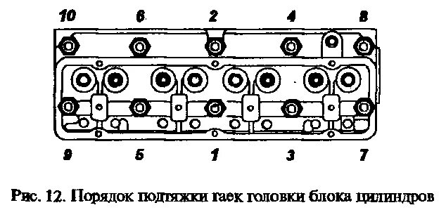 Порядок и момент затяжки гбц 402 Техническое обслуживание двигателя - Двигатель - УАЗ