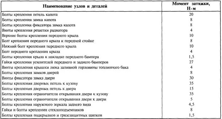 Порядок и момент затяжки гбц 406 Konserwacja i pielęgnacja karoserii Opel Zafira A (benzyna) 1999-2005