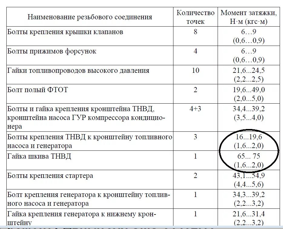 Порядок и момент затяжки гбц 406 Картинки МОМЕНТ ЗАТЯЖКИ ШАТУНОВ 406