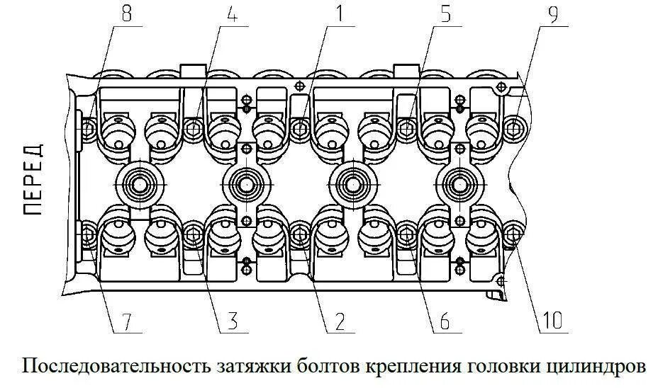 Порядок и момент затяжки гбц 409 Каков порядок затяжки болтов головки блока цилиндров?