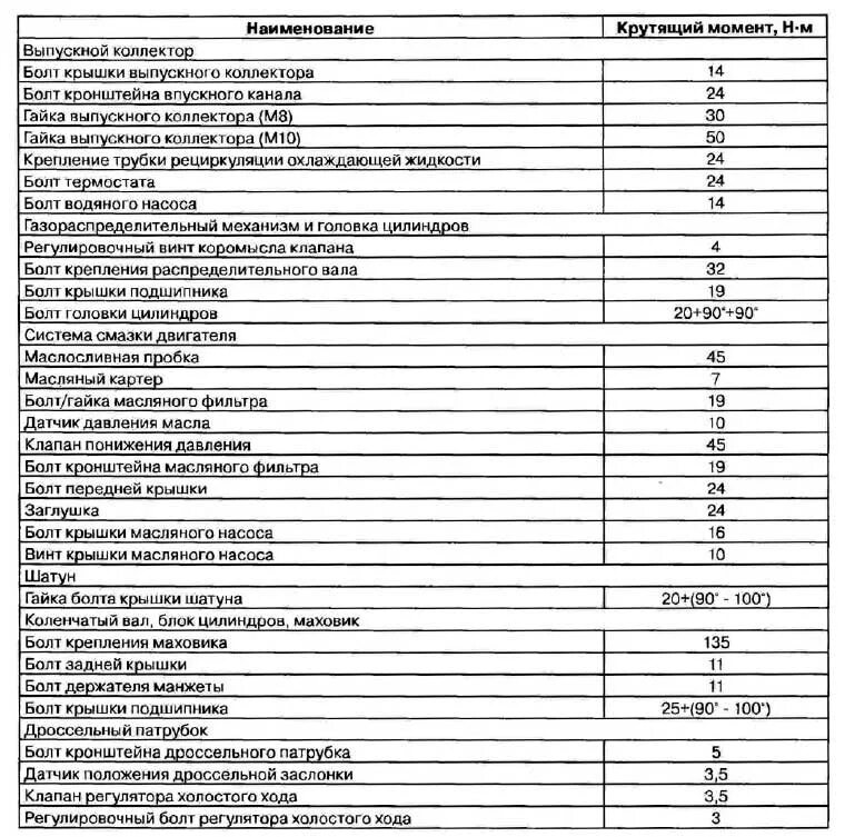 Порядок и момент затяжки гбц чери индис ремень ГРМ и ролики. Acteko 1.6, 1.8, 2.0. - Chery Tiggo. Страница 60