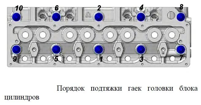 Порядок и момент затяжки гбц газель эвотек Момент затяжки гбц 409 двигатель уаз - КарЛайн.ру