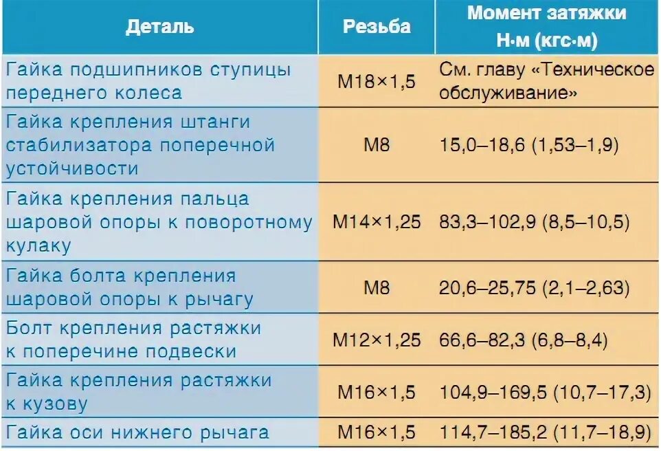 Порядок и момент затяжки гбц нива шевроле Моменты затяжки резьбовых соединений Нива Шевроле - Niva Chevrolet (ВАЗ 2123, Ше