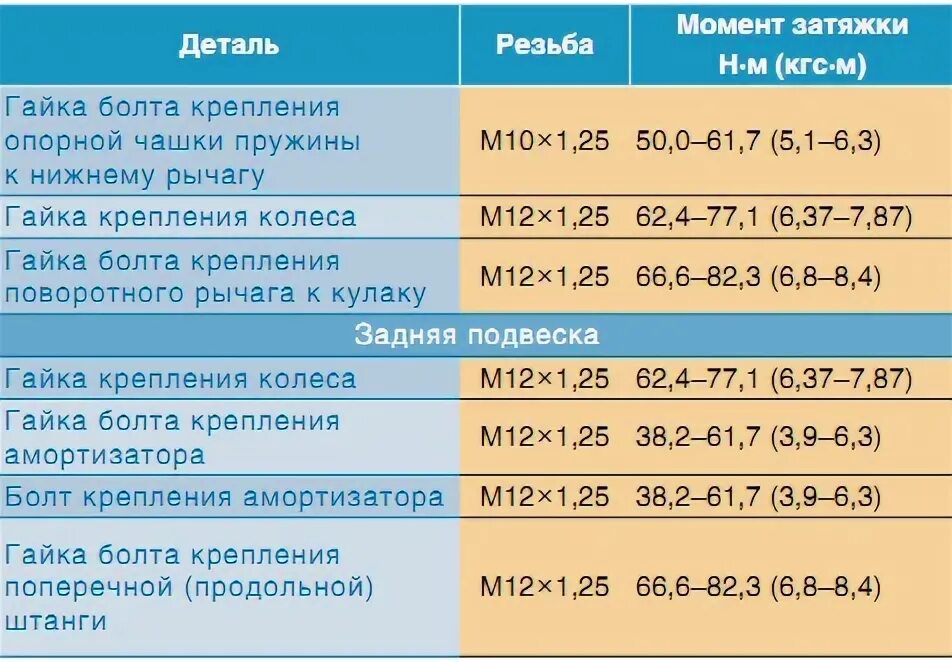 Установка ГБЦ и сборка - ВИС 2345, 1,6 л, 2003 года своими руками DRIVE2