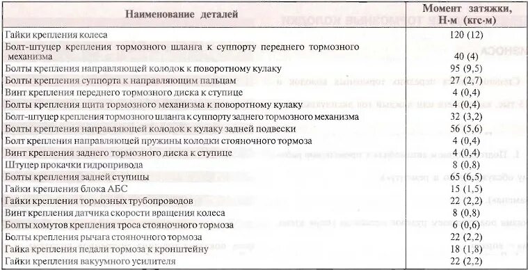 Порядок и момент затяжки гбц нива шевроле Моменты затяжки резьбовых соединений тормозной системы Chevrolet Lacetti - Форум