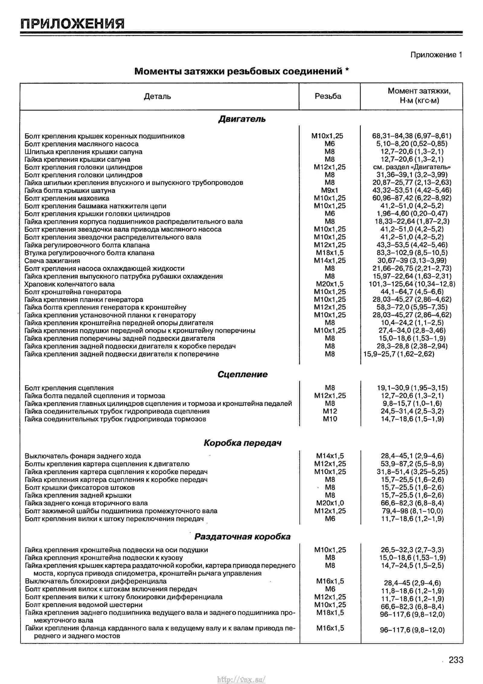 Порядок и момент затяжки гбц нива шевроле Затяжка маховика нива шевроле 58 фото - KubZap.ru