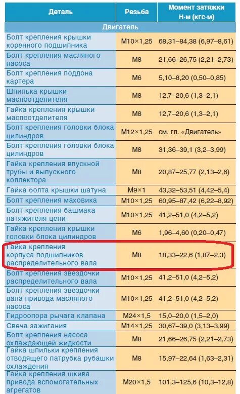 Порядок и момент затяжки гбц нива шевроле Чистка гидрокомпенсаторов или как сломать работающее авто) - Chevrolet Niva, 1,7