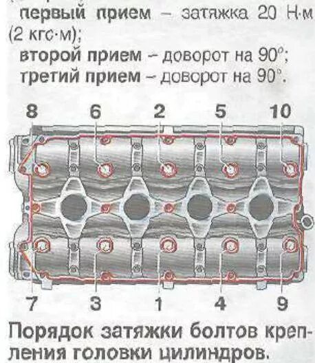 Порядок и момент затяжки гбц приора прокладка ГБЦ часть 2 - Rover 400 Mk2, 1,6 л, 1997 года своими руками DRIVE2