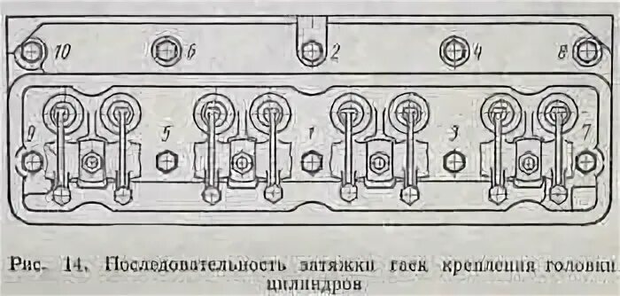 Порядок и момент затяжки гбц умз 417 Не вынимается ГБЦ - Раздел по ЗМЗ-402 - Клуб Газелистов