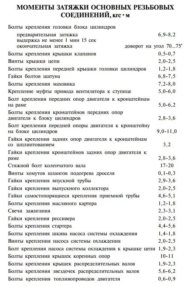 Порядок и момент затяжки гбц умз 417 Где взять моменты затяжки всего и вся на уаз? - УАЗ 3962, 2,9 л, 2001 года своим