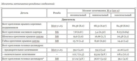 Порядок и момент затяжки гбц ваз 2107 Картинки ЗАТЯЖКА ГБЦ ВАЗ 2107 КАРБЮРАТОР