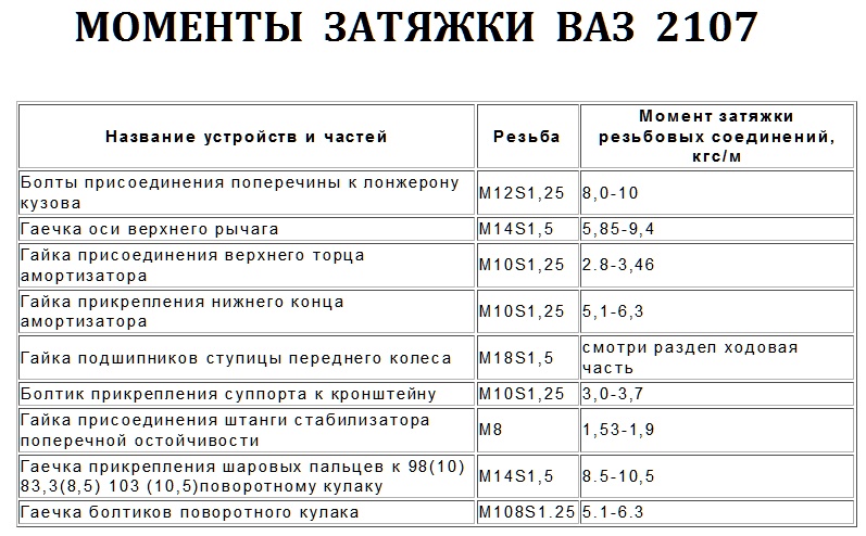 Порядок и момент затяжки гбц ваз 2107 Протяжка гбц ваз классика - Bells-Auto.ru