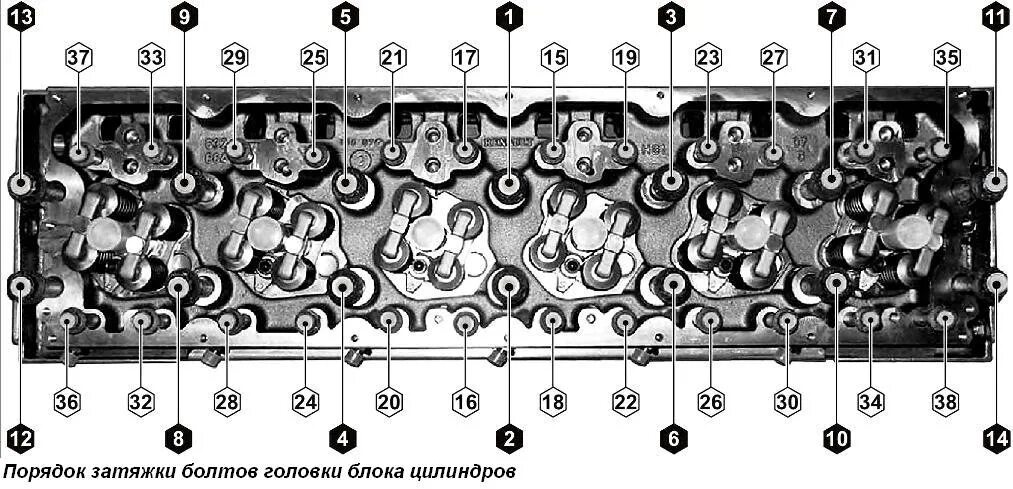 Порядок и момент затяжки гбц vp12 Порядок затяжки ГБЦ на 6 цилиндров (наши) - DRIVE2