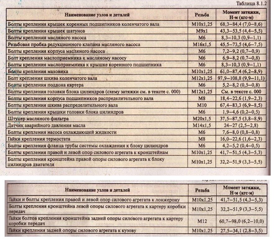 Установка ГБЦ и сборка - ВИС 2345, 1,6 л, 2003 года своими руками DRIVE2