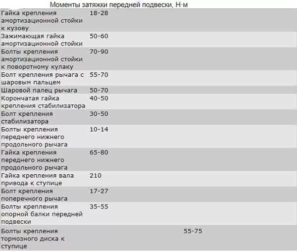 Порядок и момент затяжки матиз 0.8 Конструкция передней подвески Матиза