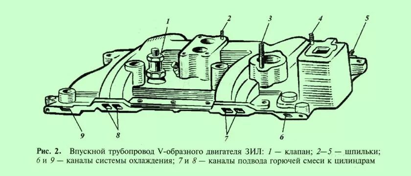 Порядок и момент затяжки паука зил 130 Впускной и выпускной трубопроводы системы питания двигателя.