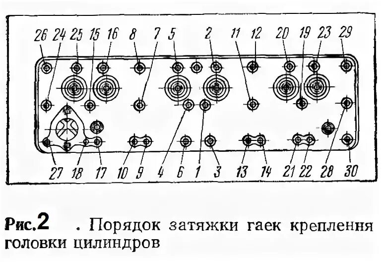 Порядок и момент затяжки паука зил 130 Проверка затяжки болтов и гаек крепления головки цилиндров АвтоКлуб ЗиЛ 131