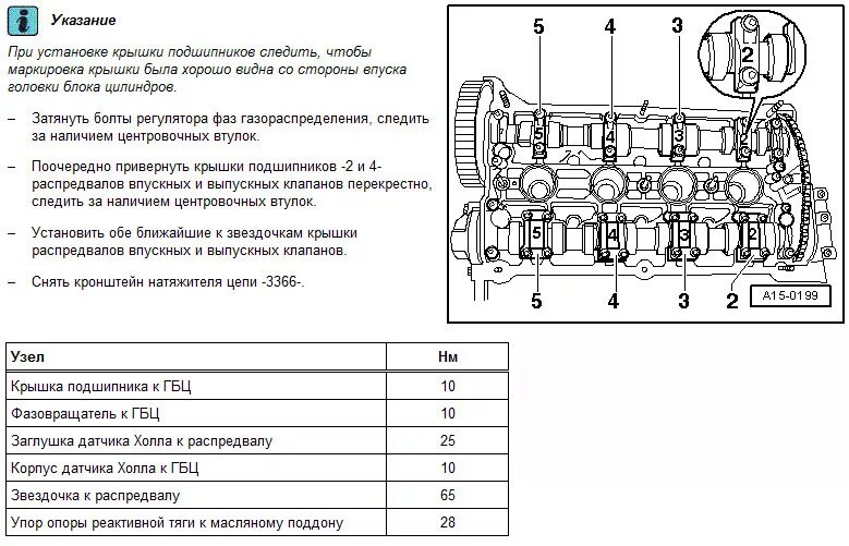 Порядок и момент затяжки распредвала Шпаргалка по устройству головы 1.8т AWT, AWM, AVJ, AUM и аналогичных. - Audi A4 